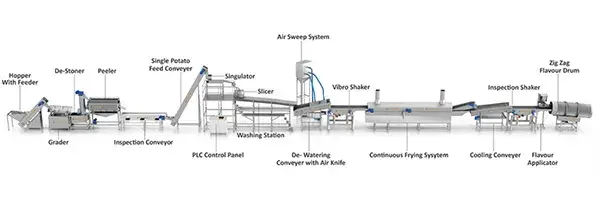 Potato Chip Production Line